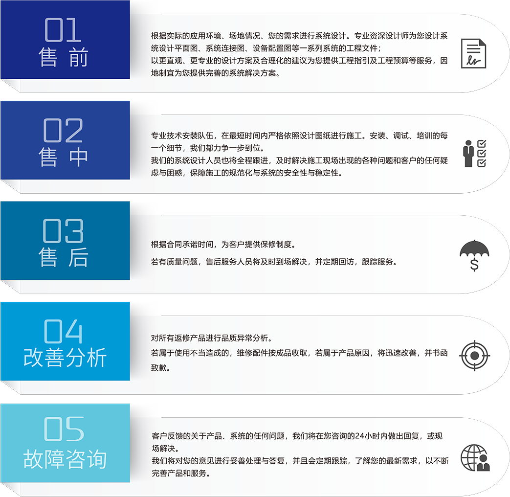 ZOBO草莓APP下载安装智慧学校5S服务流程
