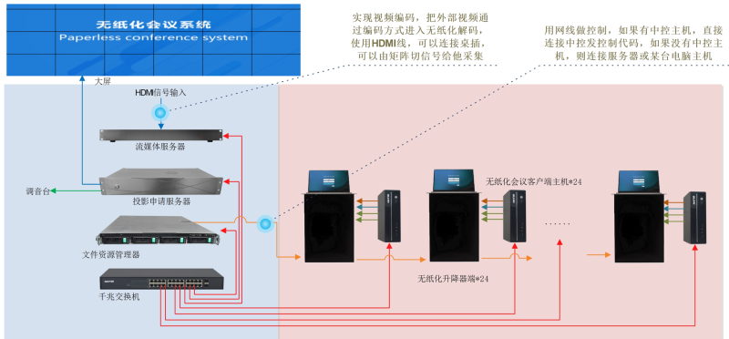 ZOBO草莓APP下载安装承接丰台区人民政府应急指挥会议无纸化系统项目