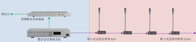 ZOBO草莓APP下载安装承接丰台区人民政府应急指挥会议无纸化系统项目